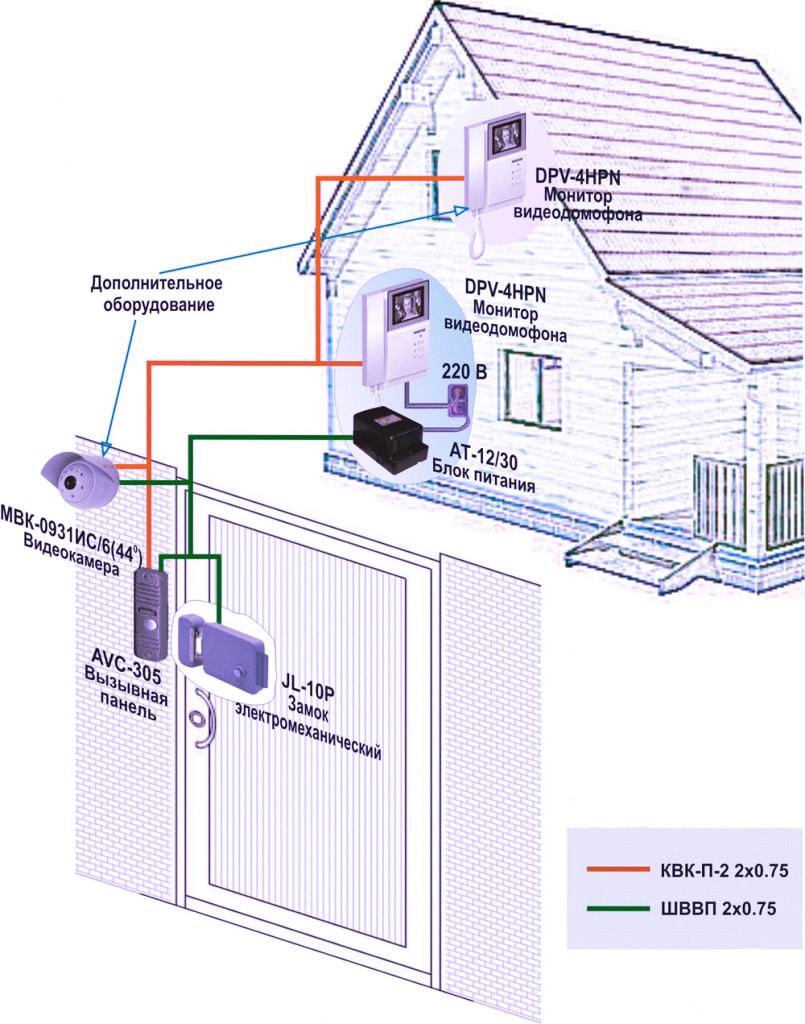 схема устройства IP домофона для частного дома