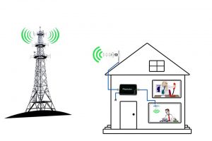 принцип работы системы усиления 3G, 4G WIFI